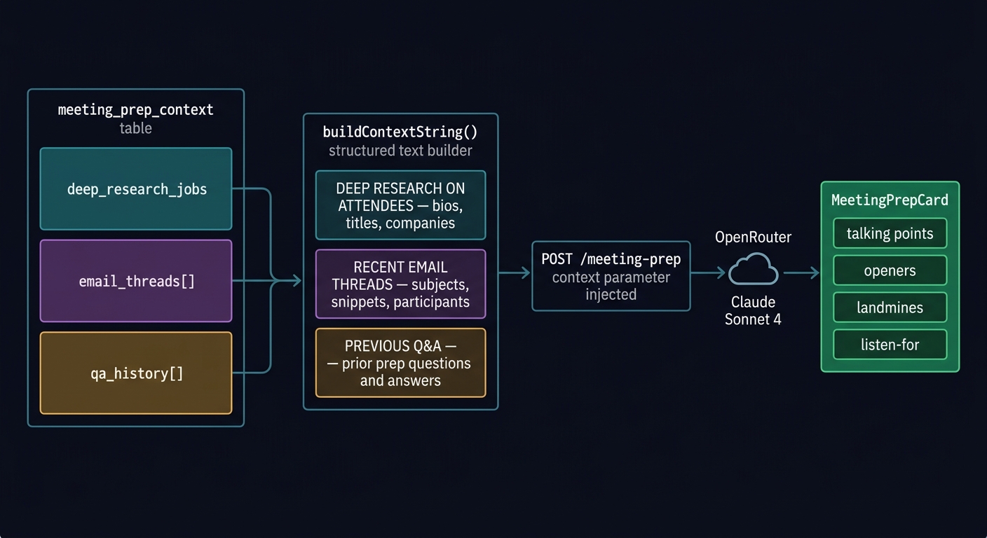 Context injection pipeline visualization