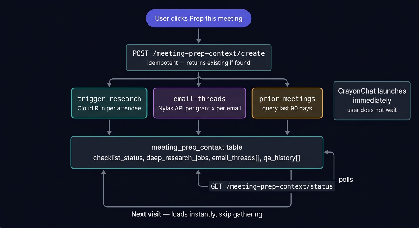 Context pipeline visualization