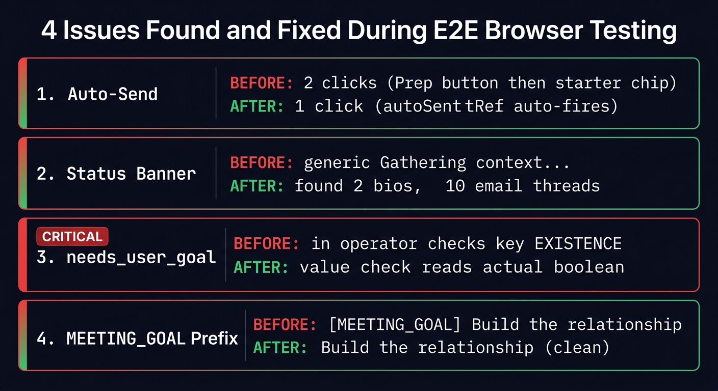 E2E bug fix visualization — holographic code diff in dark control room