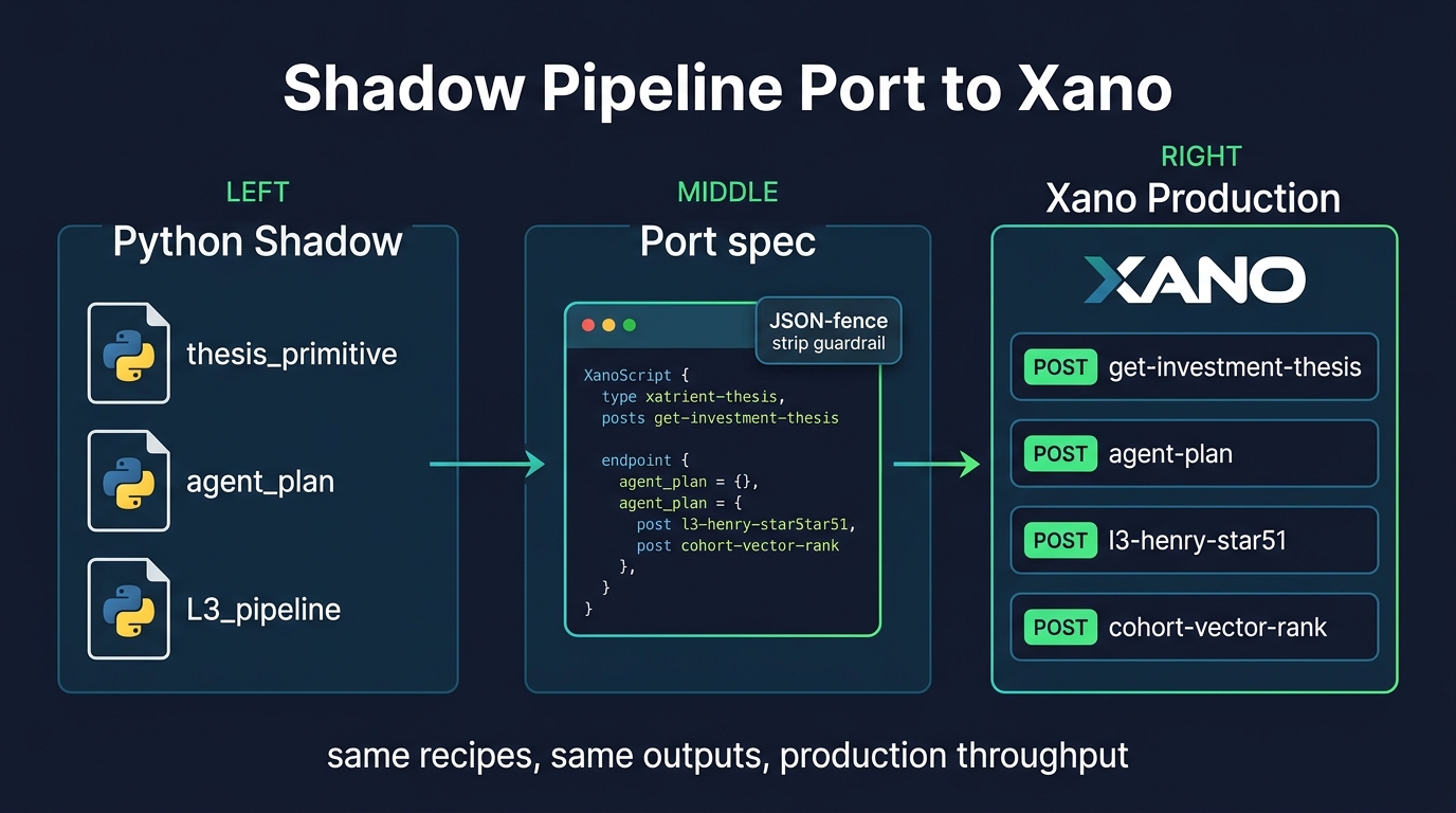 Shadow pipeline port to Orbiter