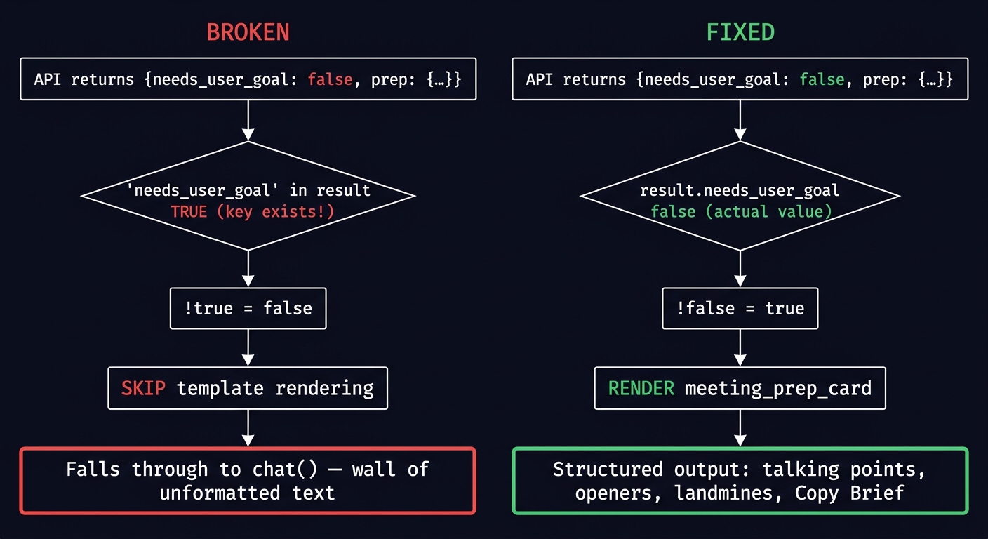 in operator vs value check visualization