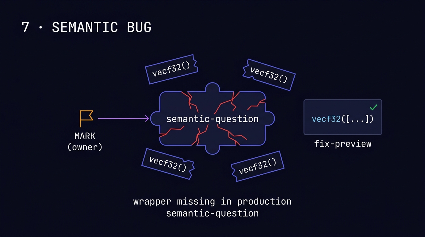 Cracked function node with disconnected vecf32 wrapper pieces floating nearby, Mark flag indicating ownership