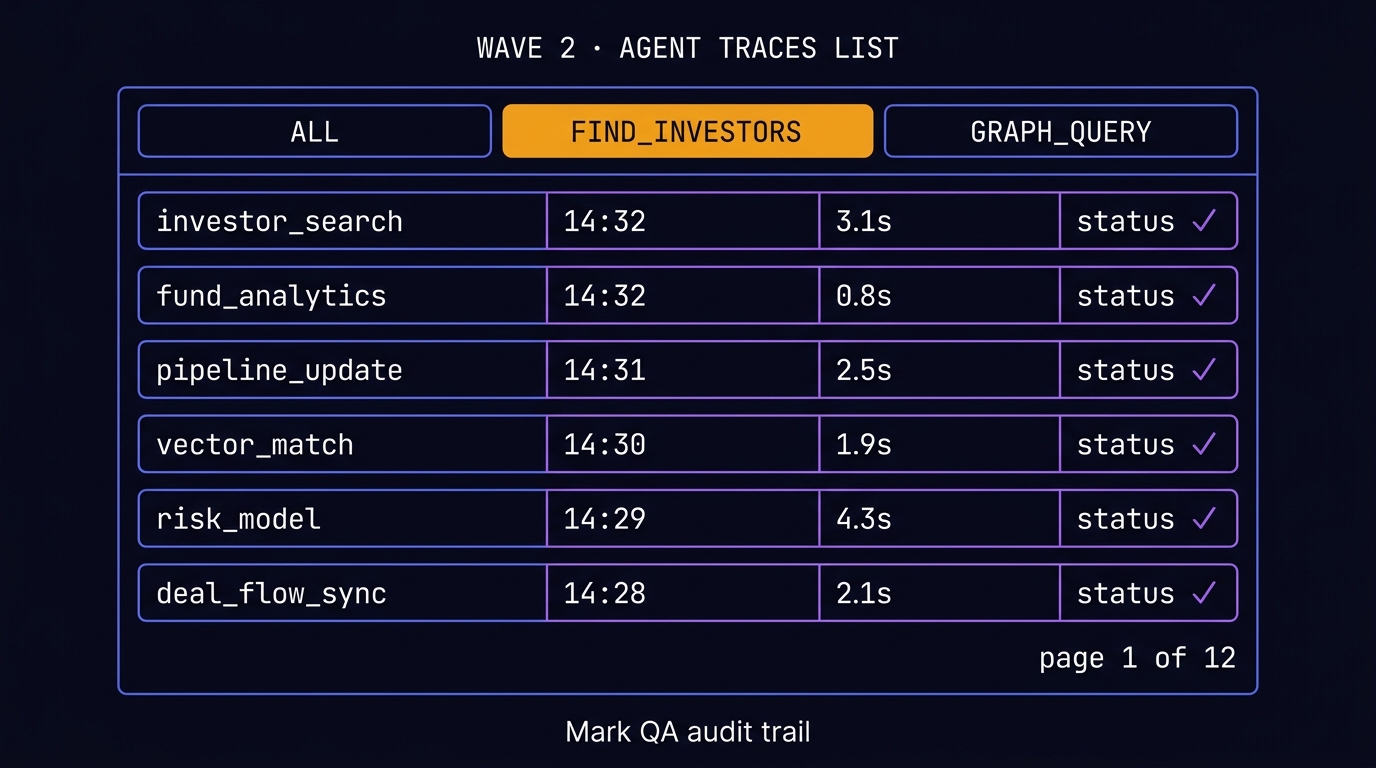Paginated audit trail list with tool filter chip highlighted and timestamps on each row